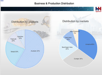 Shenzhen Hengyang Optical Co., Ltd.